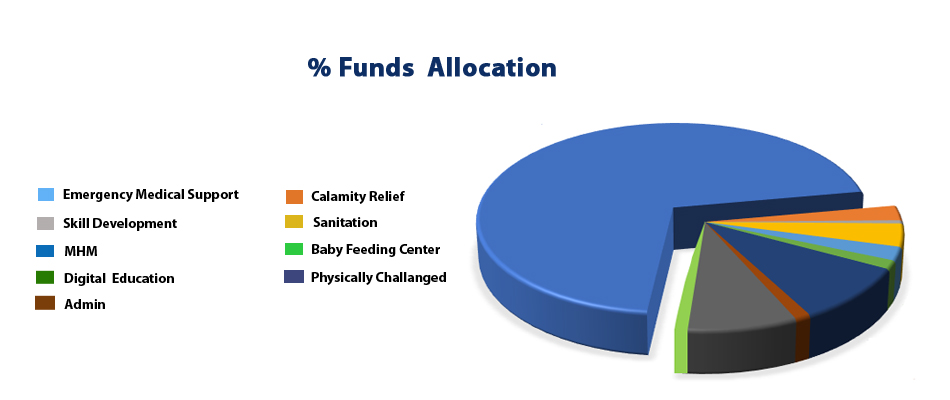 fund_20-7-22.jpg